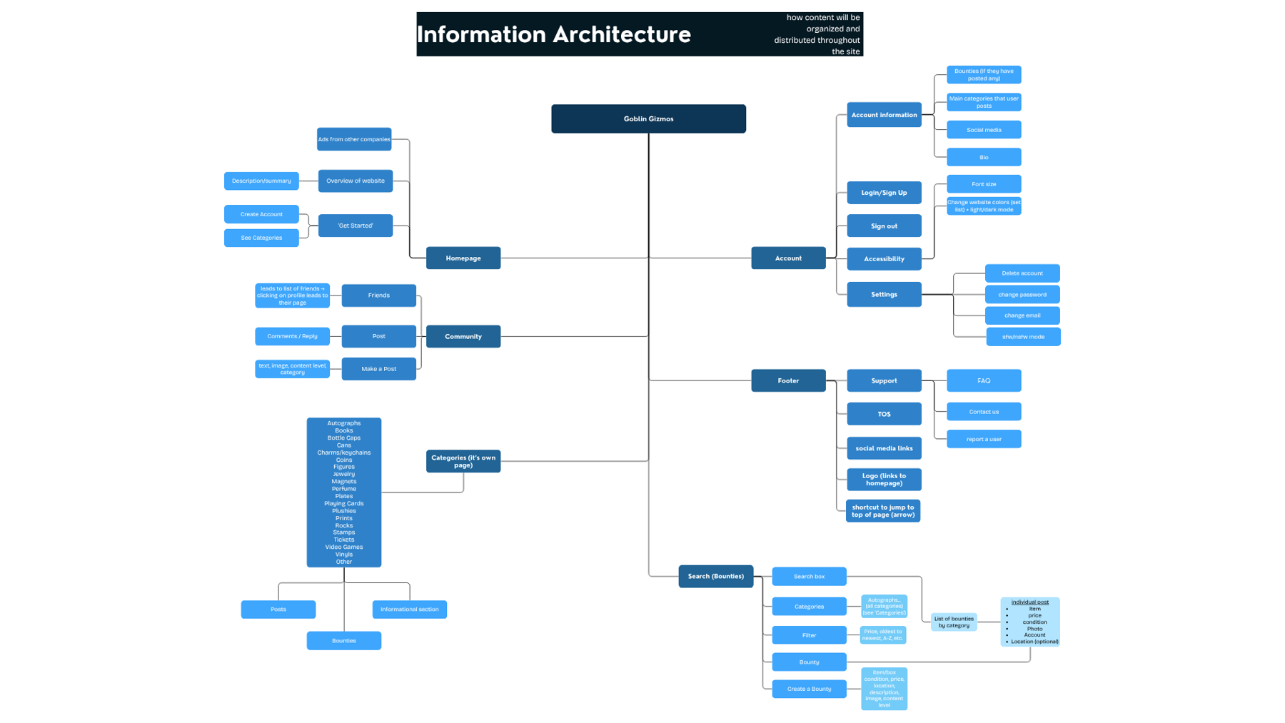 Add information architecture