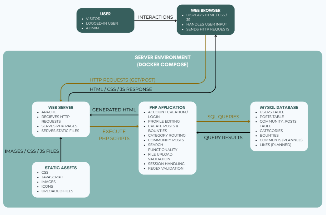 Add stack diagram