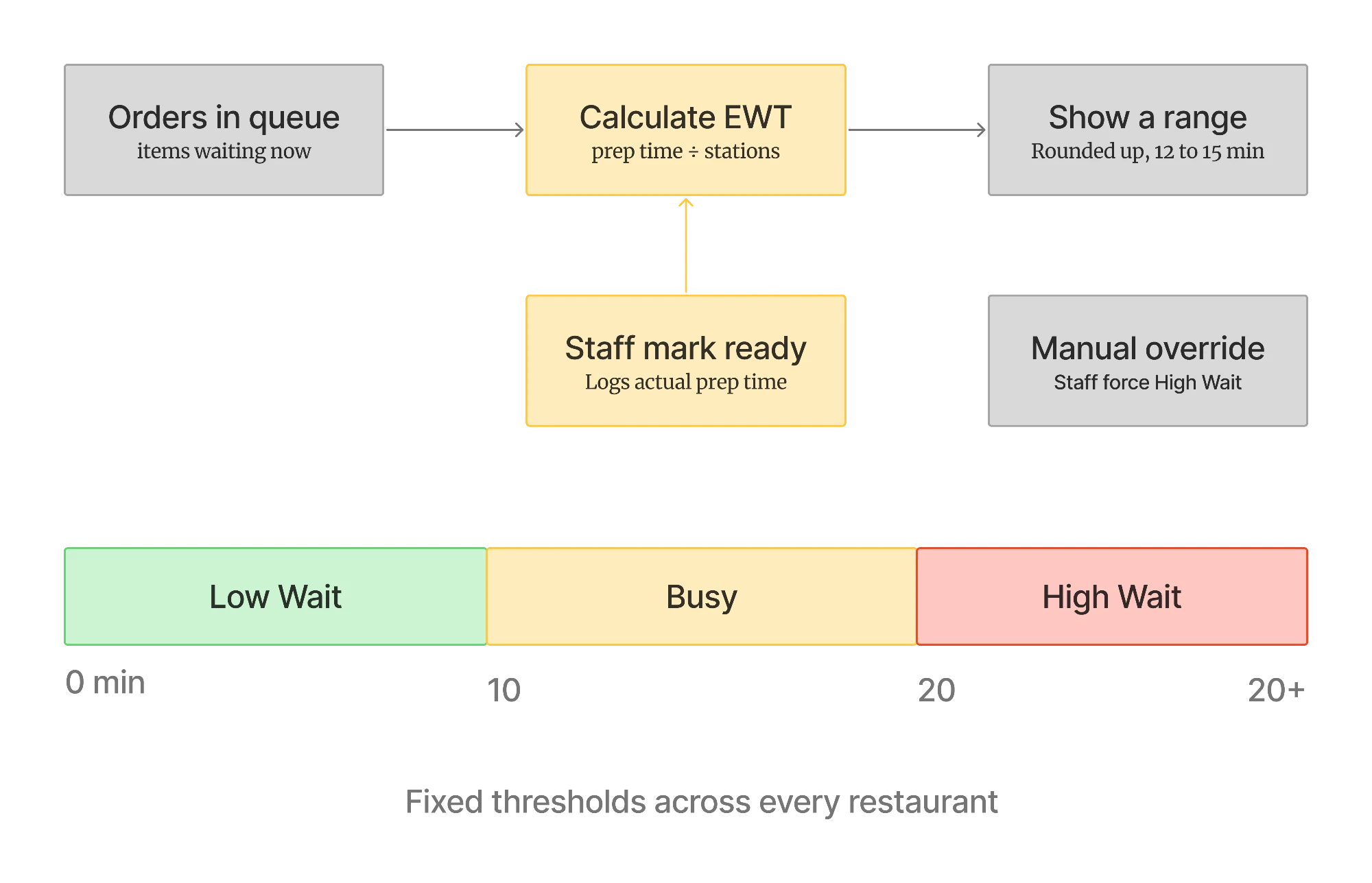 Add EWT system graphic