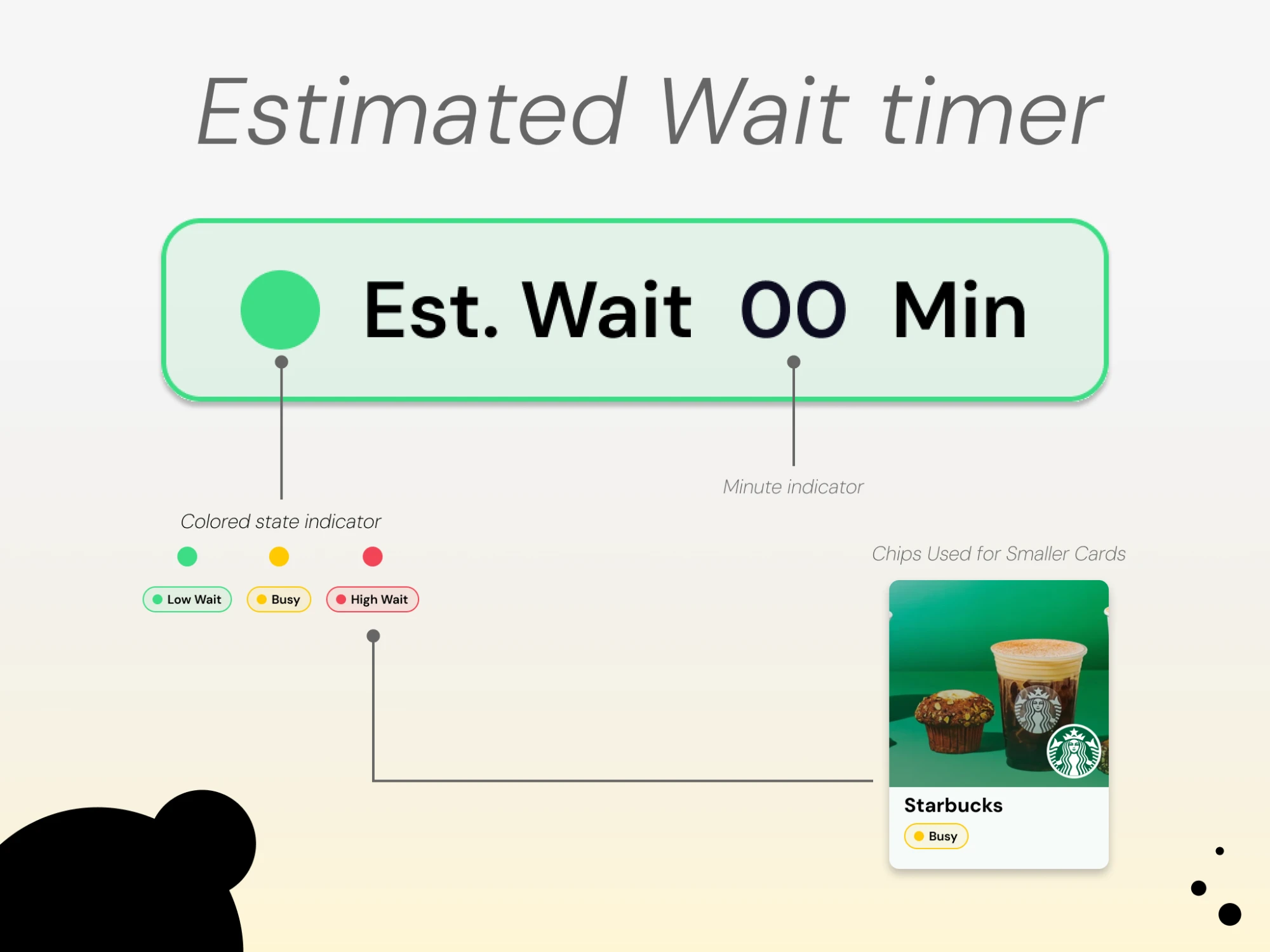 Estimated Wait Time component anatomy