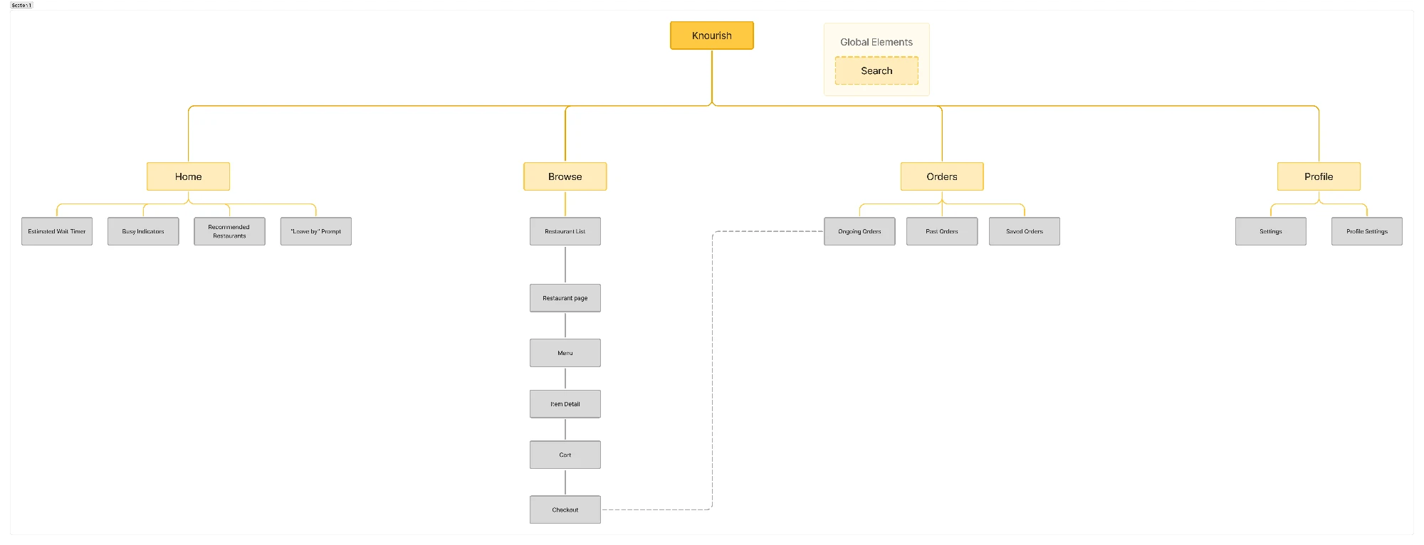 Add IA diagram
