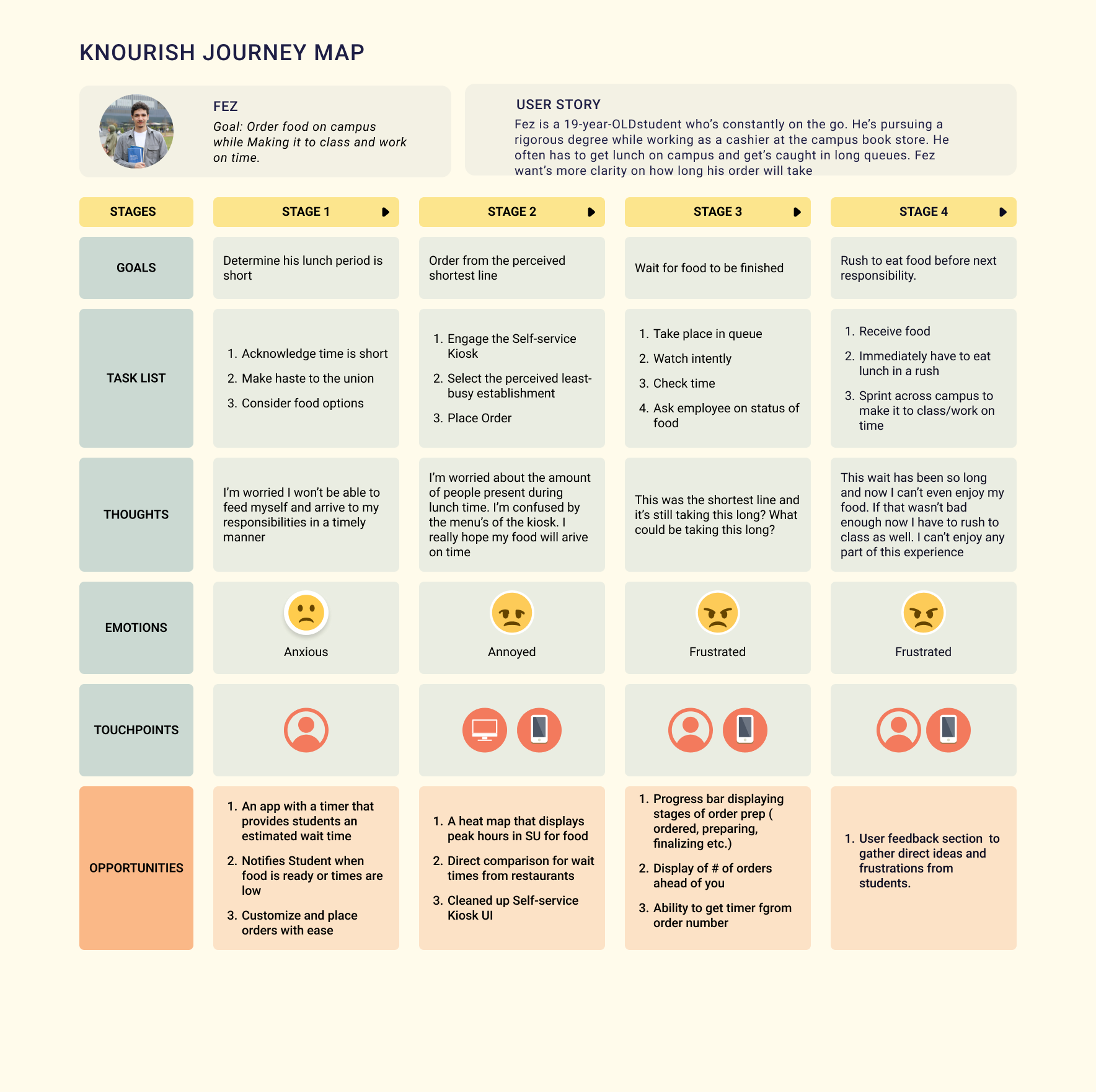 Add journey map