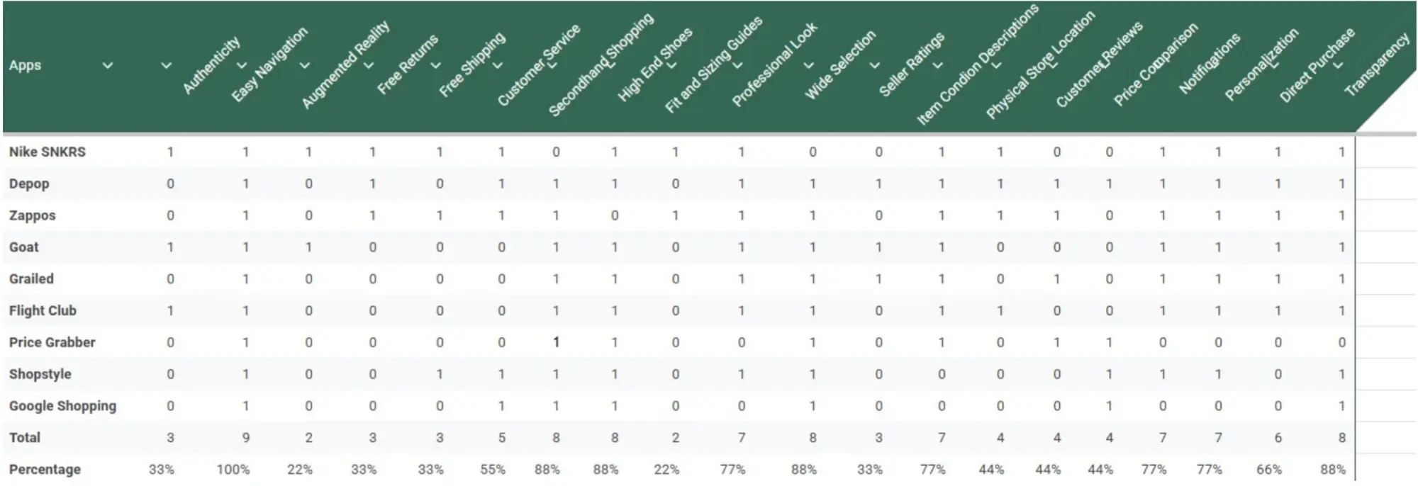 Full feature matrix across nine marketplaces